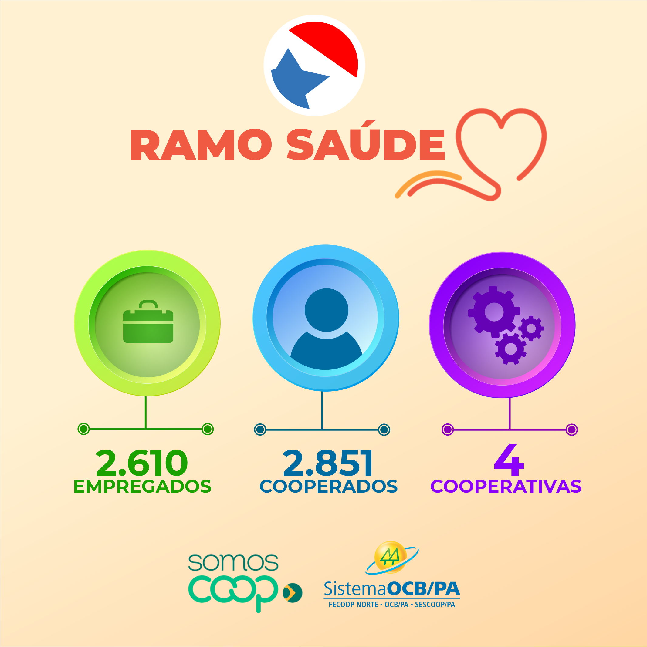 Gestão e Qualificação são os eixos de investimento no ramo saúde