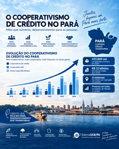 credito